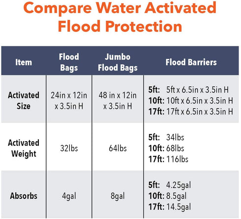 Quick Dam QD1224-2 Water Activated Flood Bags (2 Pack), Black, 2 Count