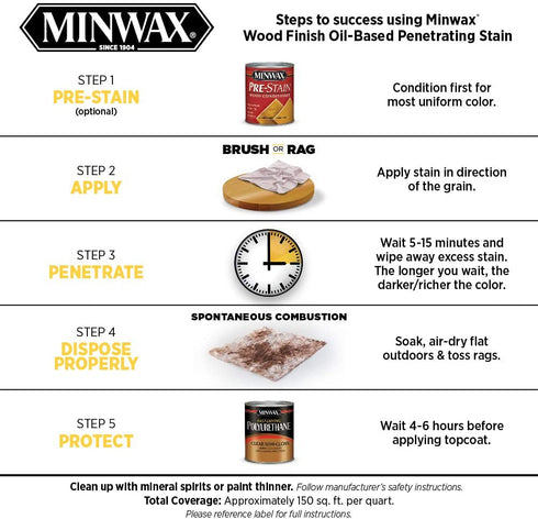 Minwax Wood Finish 221504444, Red Oak Stain, Half Pint