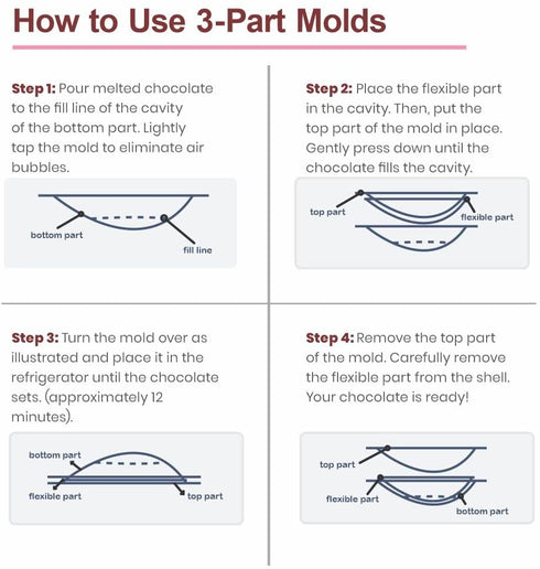 Easter Bunny Breakable Chocolate Mold 3 Pieces