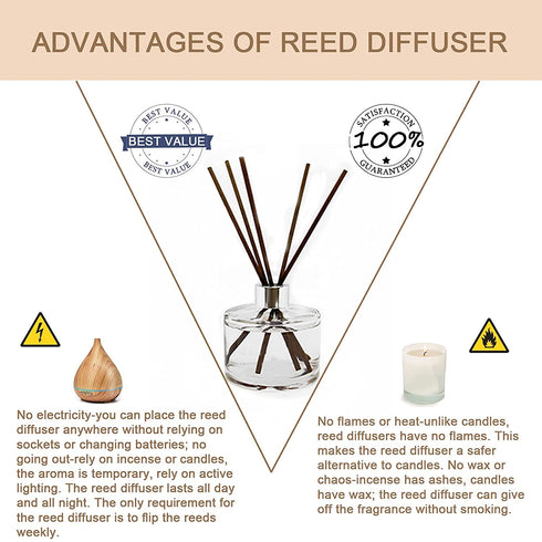 HOSSIAN 50pcs Reed Diffuser Sticks - Wood Rattan-Reed Sticks -Essential Oil Aroma Diffuser Sticks- Spa-Aromatherapy(7.5"/19cm) (Brown 7.5"/19cm)