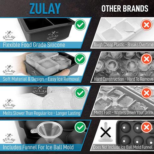Zulay Kitchen Silicone Ice Cube Trays Set of 2 - Large Square Ice Cube Molds and Sphere Ice Ball Maker with Lid - BPA Free Reusable Ice Mold For Whiskey, Cocktails, Bourbon (Black)