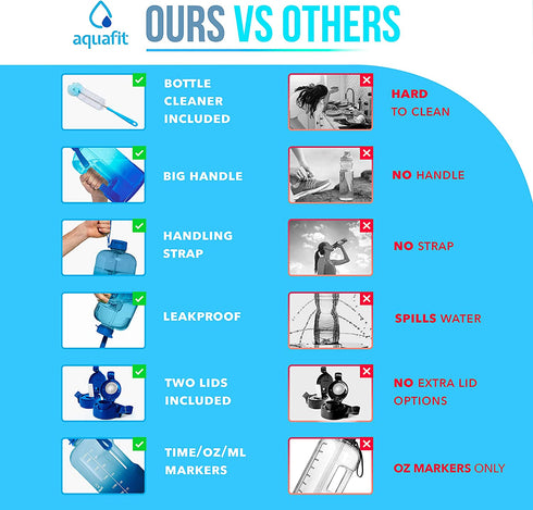 AQUAFIT Half Gallon Water Bottle with Straw Half Gallon Water Jug Motivational Water Bottle 64 Ounce Water Bottle with Time Marker Large Water Bottle Big Water Bottle 1/2 Gallon Water Jug Big Water Jug Dark Blue Fade