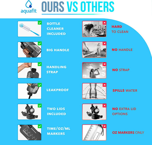 AQUAFIT Half Gallon Water Bottle with Straw Half Gallon Water Jug Motivational Water Bottle 64 Ounce Water Bottle with Time Marker Large Water Bottle Big Water Bottle 1/2 Gallon Water Jug Big Water Jug Gray